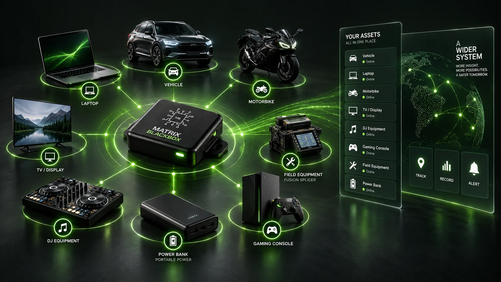 Connected Matrix Blackbox ecosystem showing the core board serving multiple application categories.